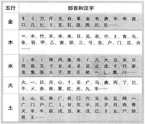 馨 五行|【馨】字简体/繁体/康熙字典【笔画】【五行】【释义】对照表